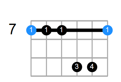 B13sus4 Chord